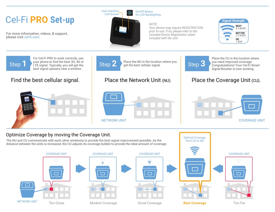 CEL-FI PRO QUICK START MANUAL Pdf Download | ManualsLib