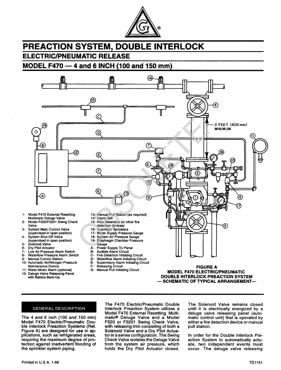 GRINNELL F470 MANUAL Pdf Download ManualsLib