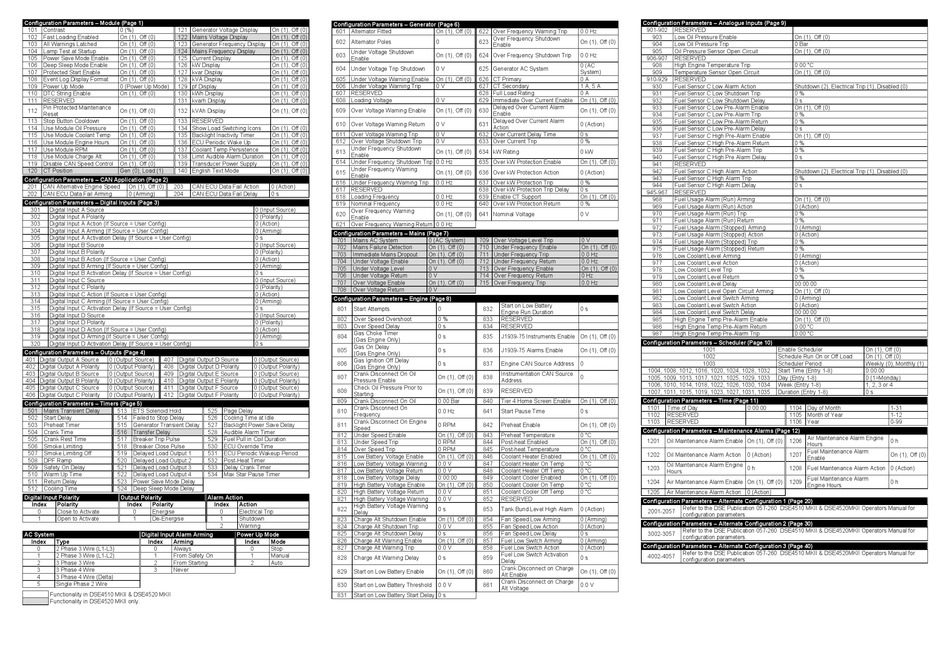 DEEP SEA ELECTRONICS DSE4510 MKII INSTALLATION INSTRUCTIONS Pdf ...