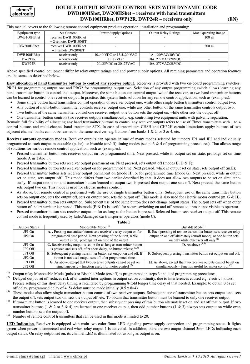 ELMES ELECTRONIC DWB100HSHET MANUAL Pdf Download ManualsLib