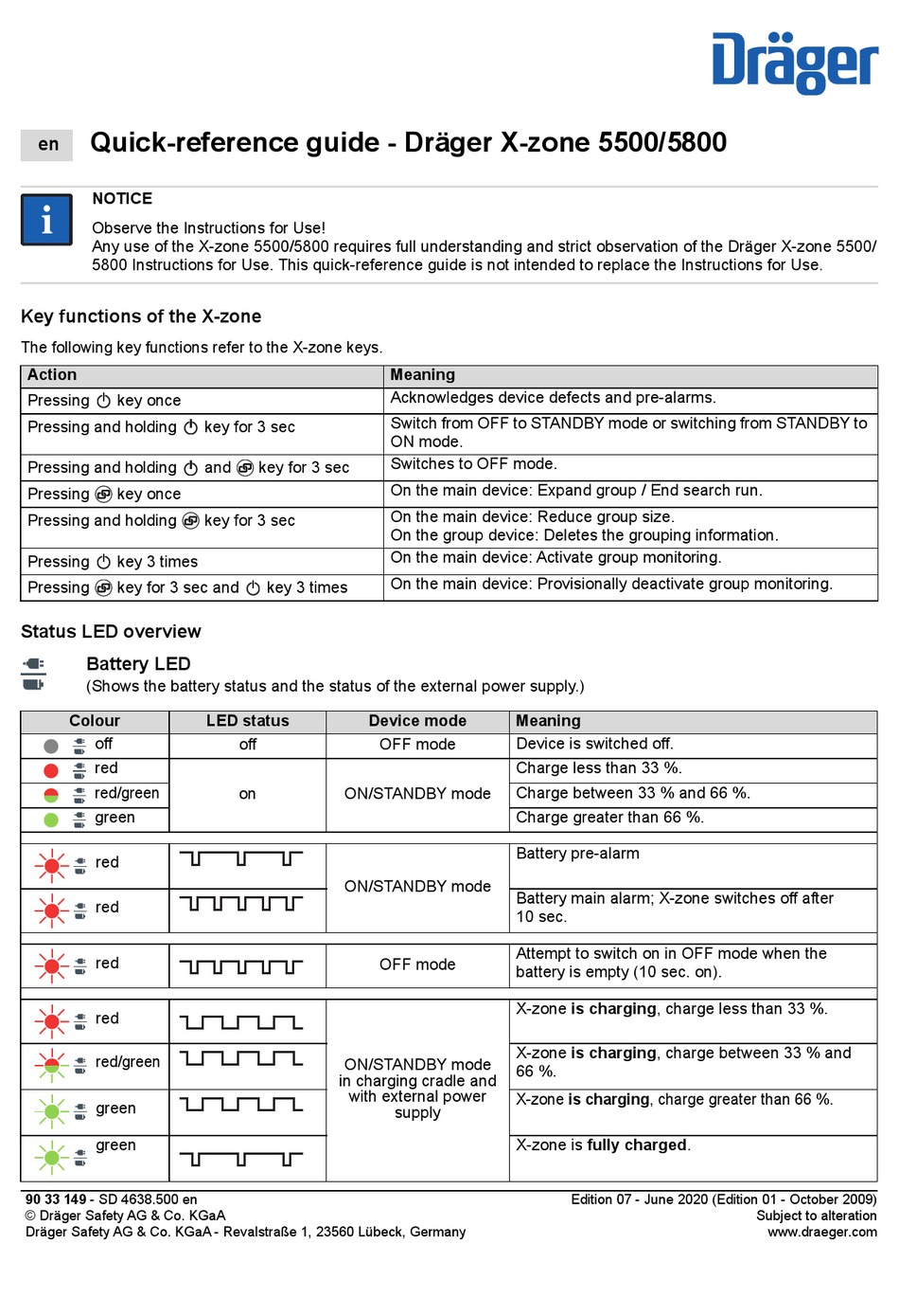 DRÄGER X-ZONE 5500 QUICK REFERENCE MANUAL Pdf Download | ManualsLib