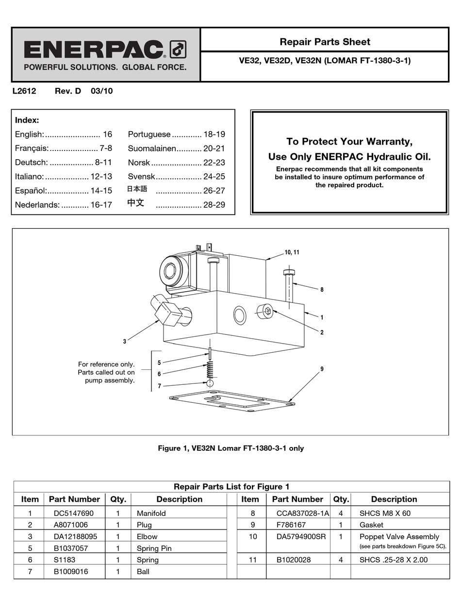 ENERPAC VE32 REPAIR PARTS SHEET Pdf Download ManualsLib