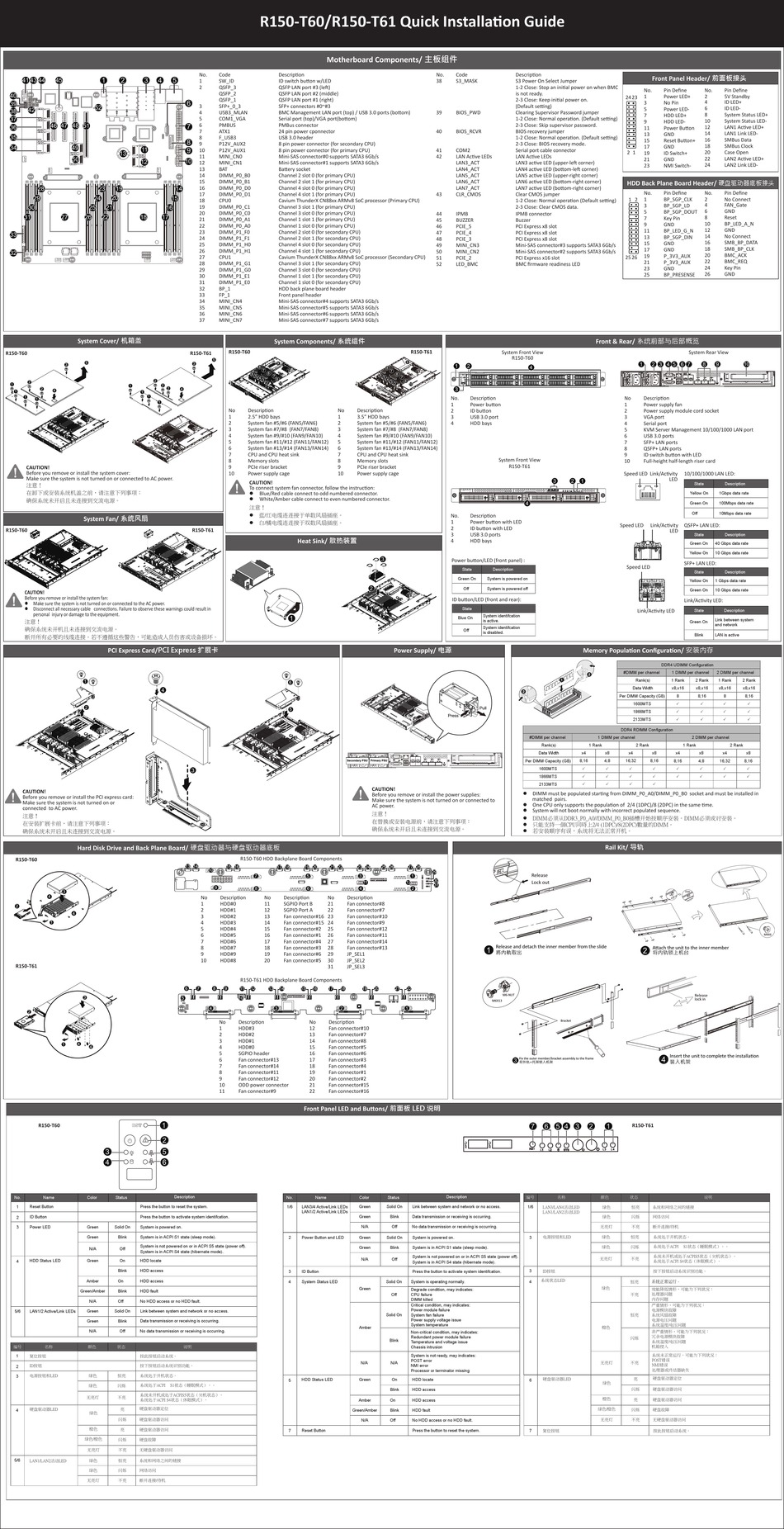 GIGABYTE R150T60 QUICK INSTALLATION MANUAL Pdf Download ManualsLib