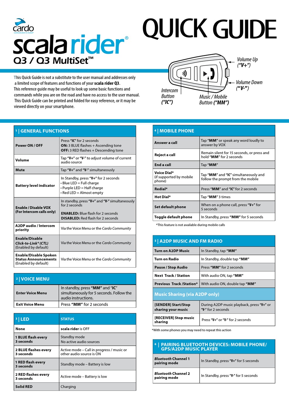 cardo-systems-scala-rider-q3-quick-manual-pdf-download-manualslib