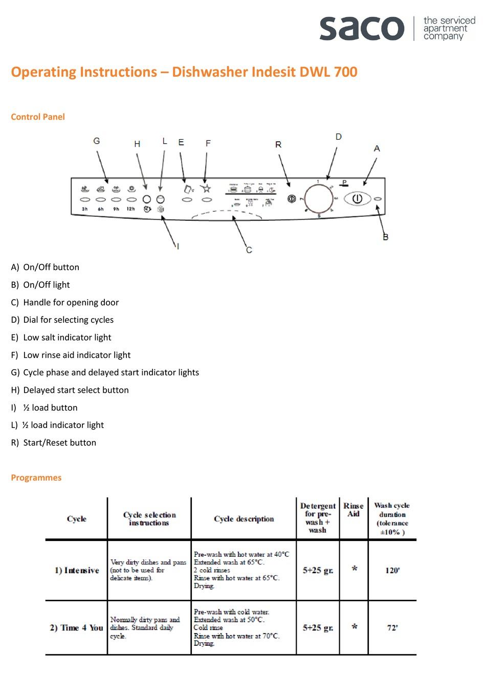 INDESIT DWL 700 OPERATING INSTRUCTIONS Pdf Download ManualsLib