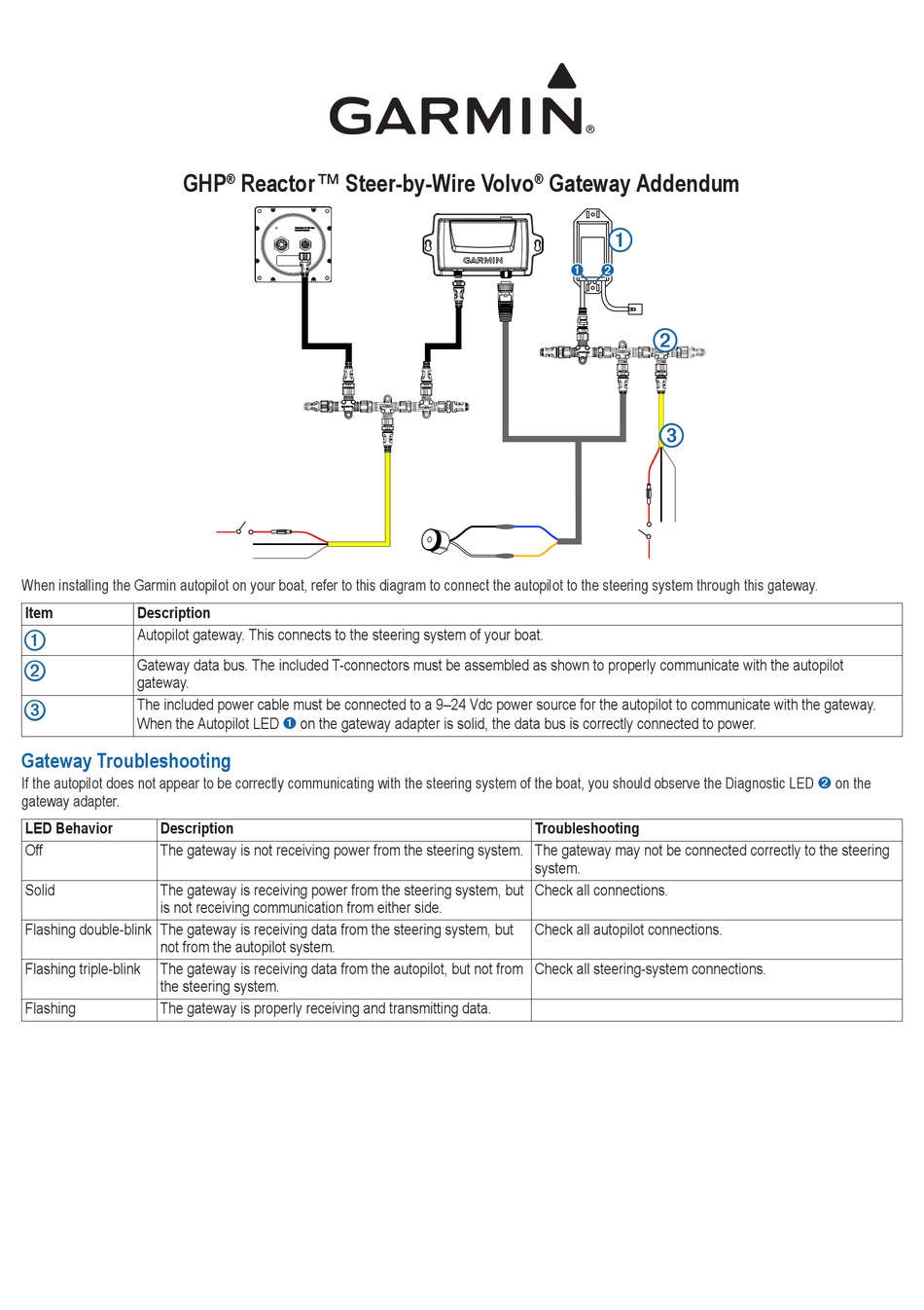 GARMIN GHP REACTOR STEERBYWIRE VOLVO QUICK START MANUAL Pdf Download