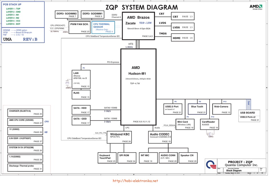 Power On Logic - Wistron JV71-TR Block Diagram Page 41 ManualsLib