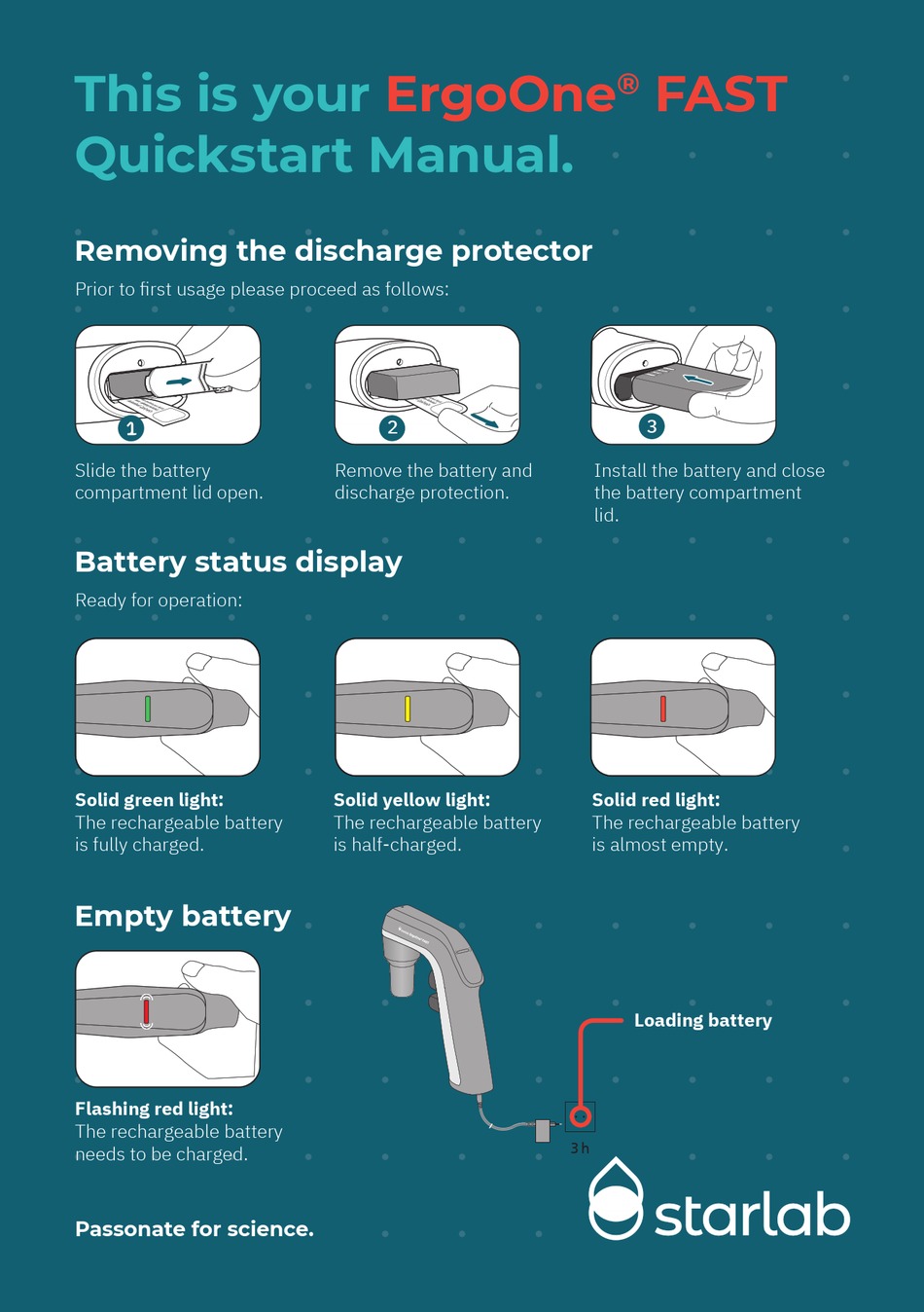 STARLAB ERGOONE FAST QUICK START MANUAL Pdf Download ManualsLib