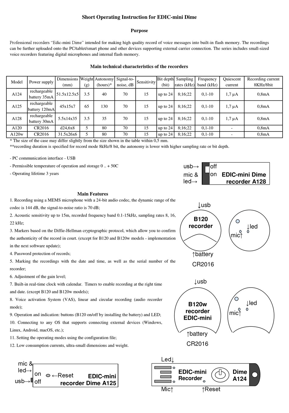 EDIC-MINI A124 SHORT OPERATING INSTRUCTION Pdf Download | ManualsLib