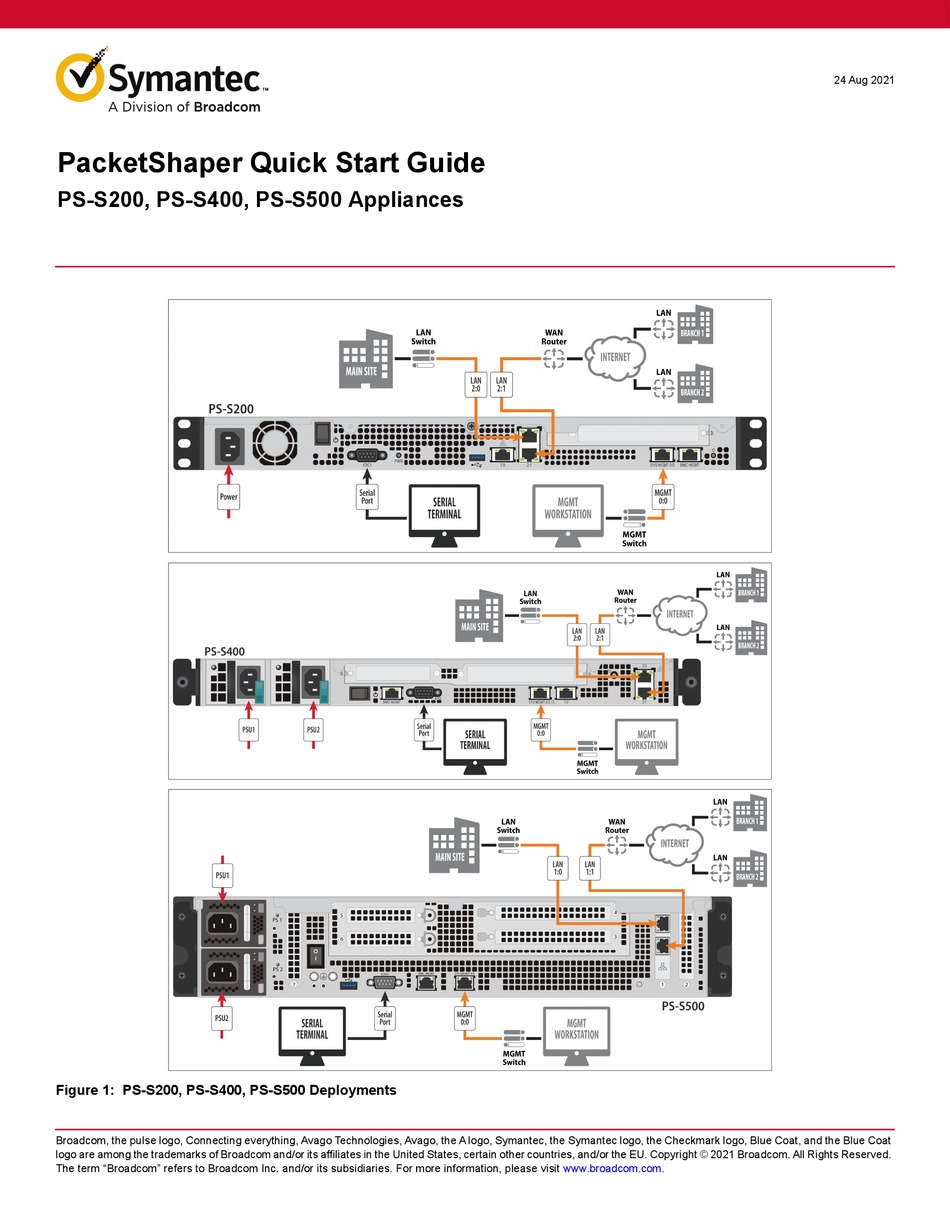 SYMANTEC PACKETSHAPER PSS200 QUICK START MANUAL Pdf Download
