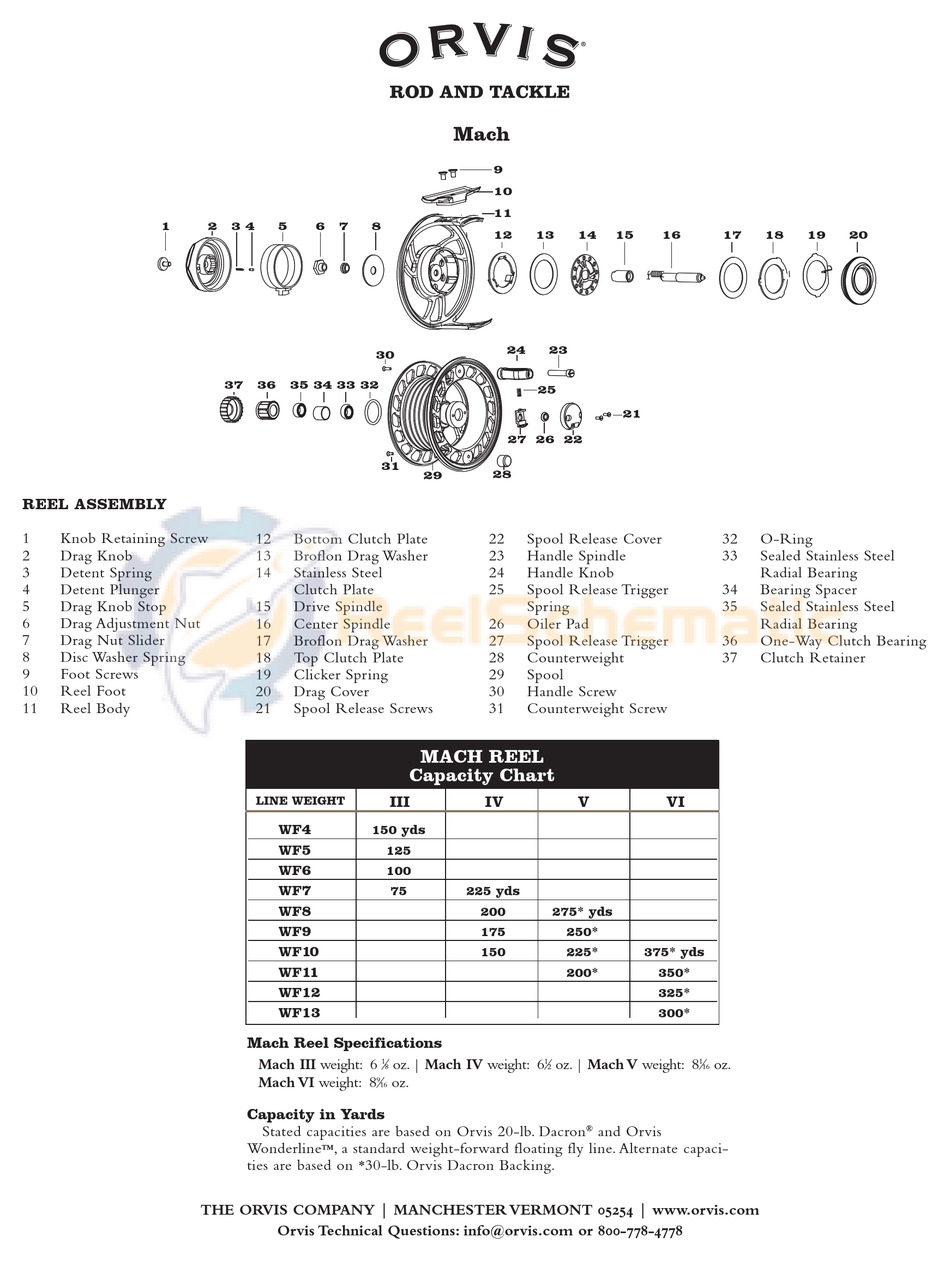 ORVIS MACH III MANUAL Pdf Download ManualsLib