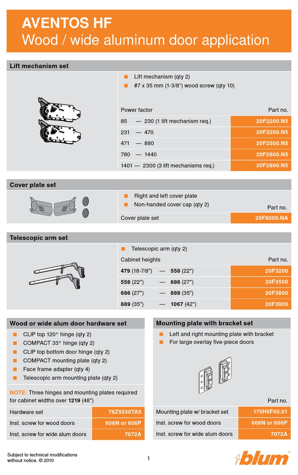 BLUM AVENTOS HF MANUAL Pdf Download | ManualsLib