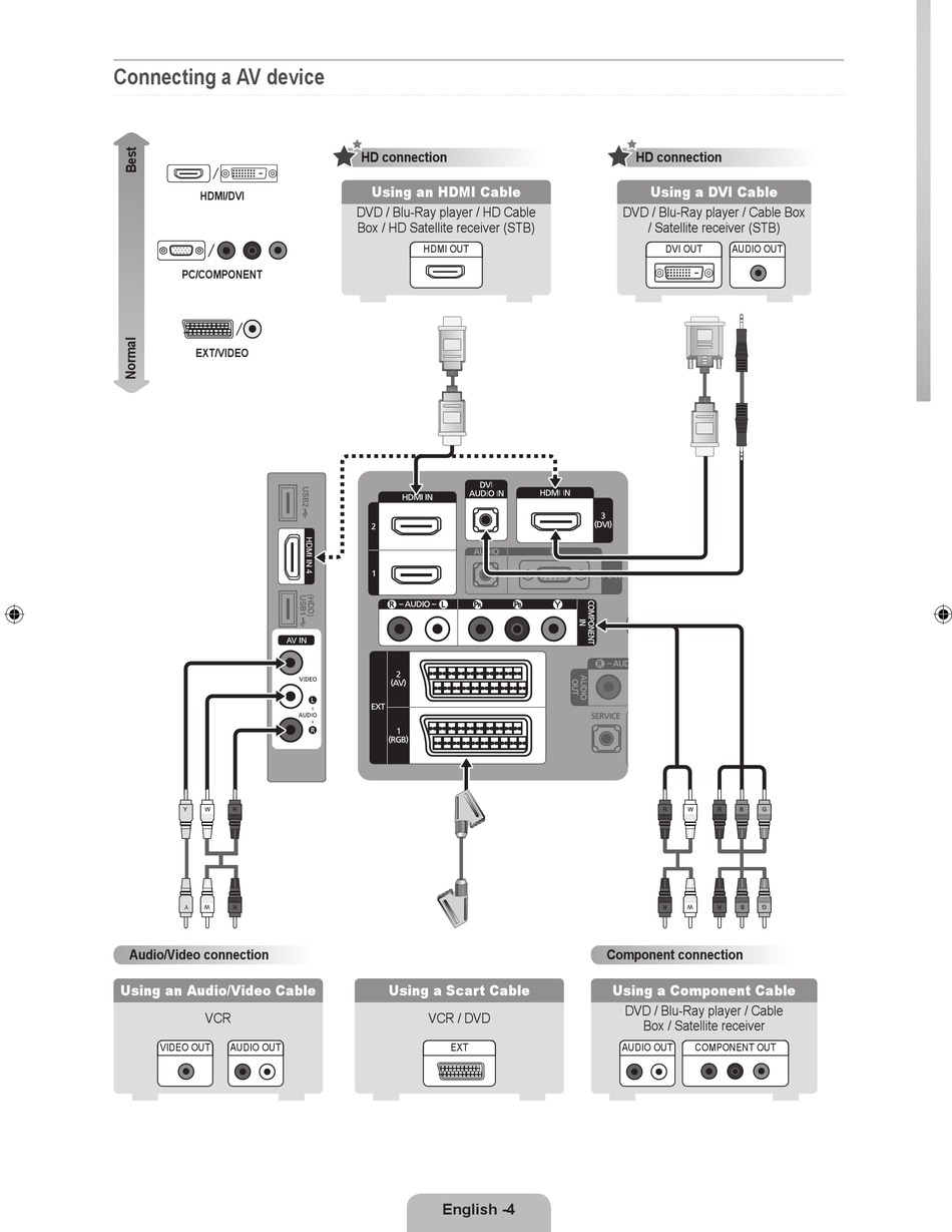 SAMSUNG LE32B650T2W LCD TV QUICK SETUP MANUAL ManualsLib