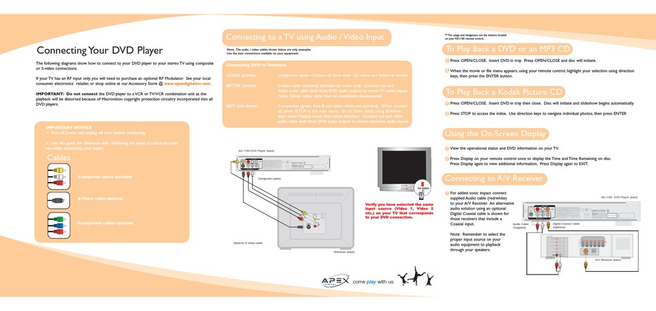 APEX DIGITAL AD-1160 HOOKUP & REFERENCE MANUAL Pdf Download | ManualsLib