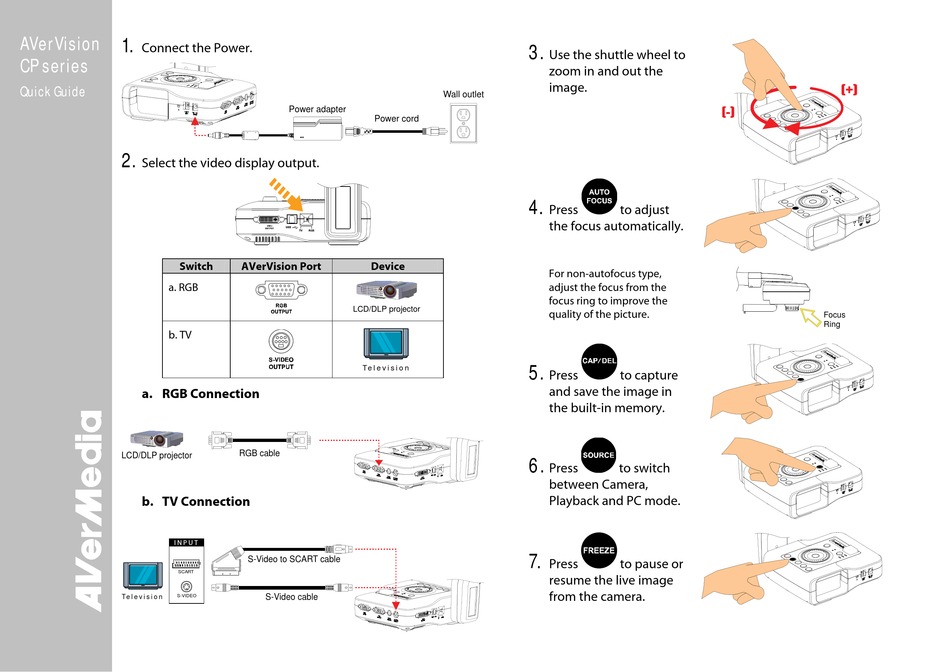 AVERMEDIA CP130 DOCUMENT CAMERA QUICK MANUAL ManualsLib