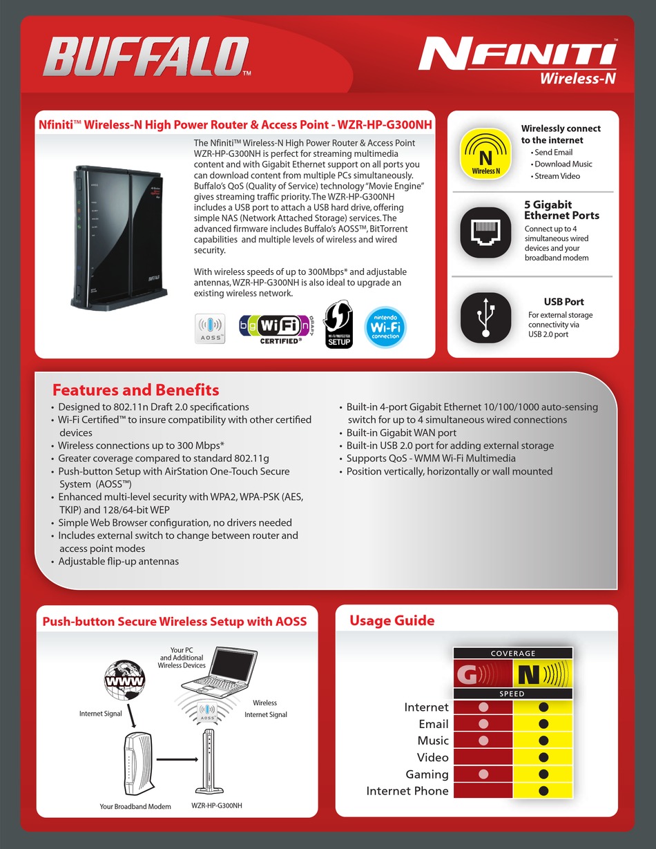 Buffalo Nfiniti Wzr Hp G300nh Specifications Pdf Download Manualslib