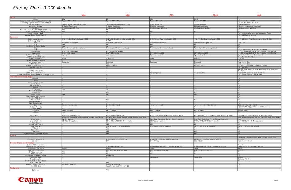 CANON GL1 SPECIFICATIONS Pdf Download | ManualsLib