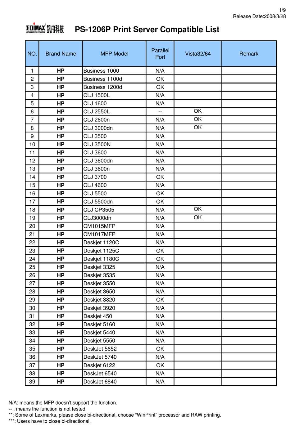 EDIMAX PS1206P PRINT SERVER COMPATIBLE LIST ManualsLib