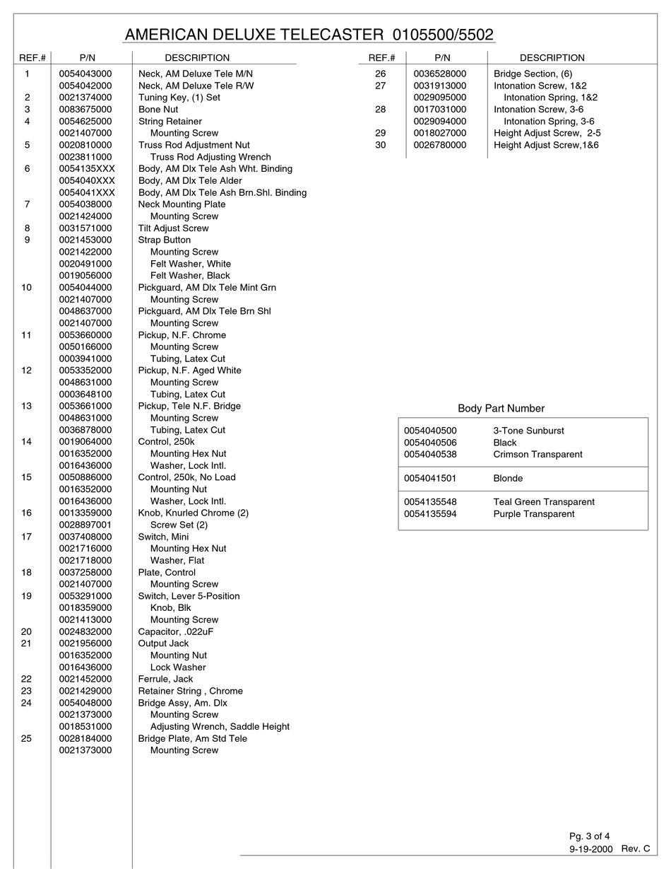 FENDER HOT ROD DELUXE GUITAR PARTS LIST ManualsLib