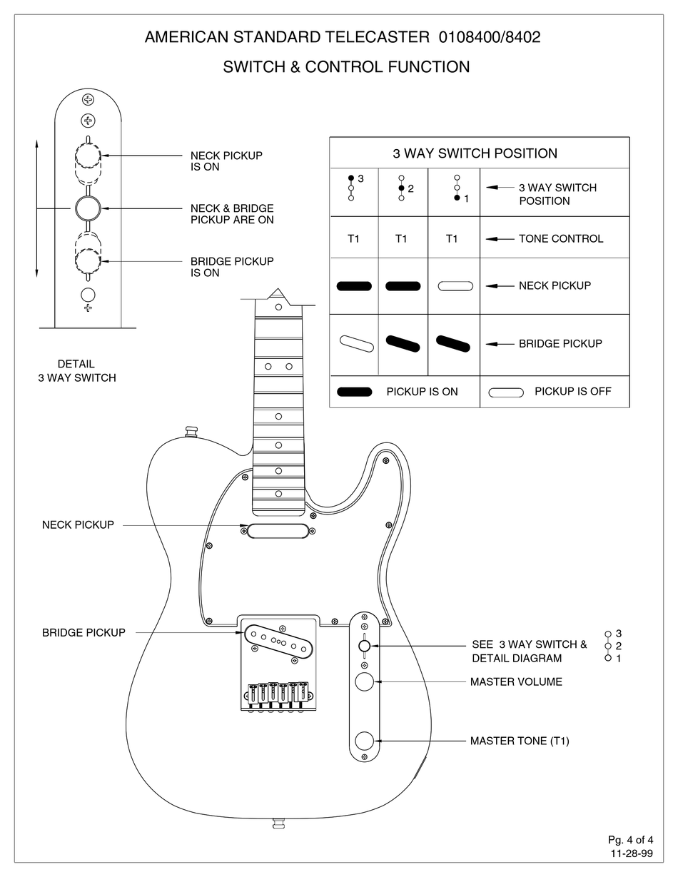 FENDER AMERICAN STANDARD TELECASTER GUITAR HARDWARE MANUAL ManualsLib
