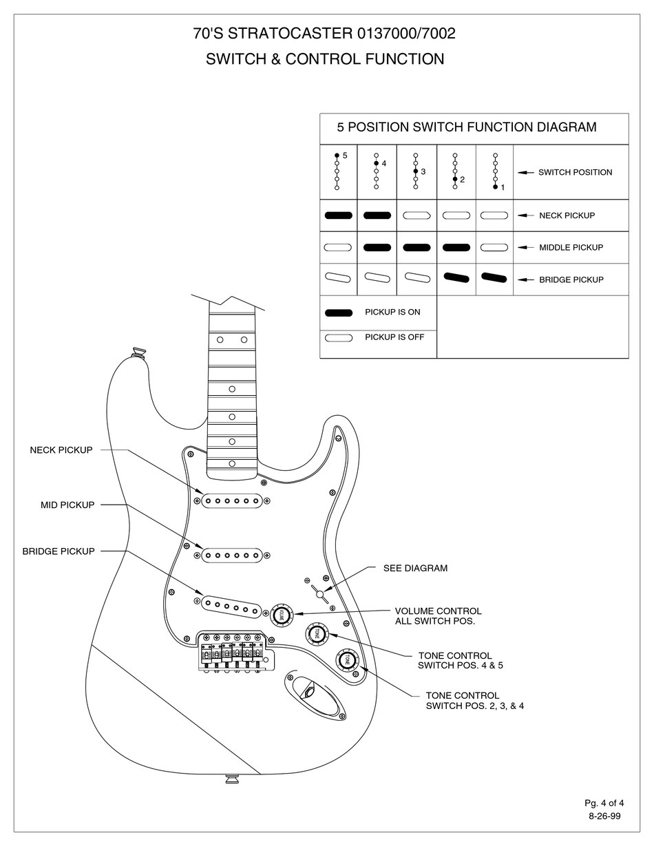 Fender Stratocaster чертеж 3 вида