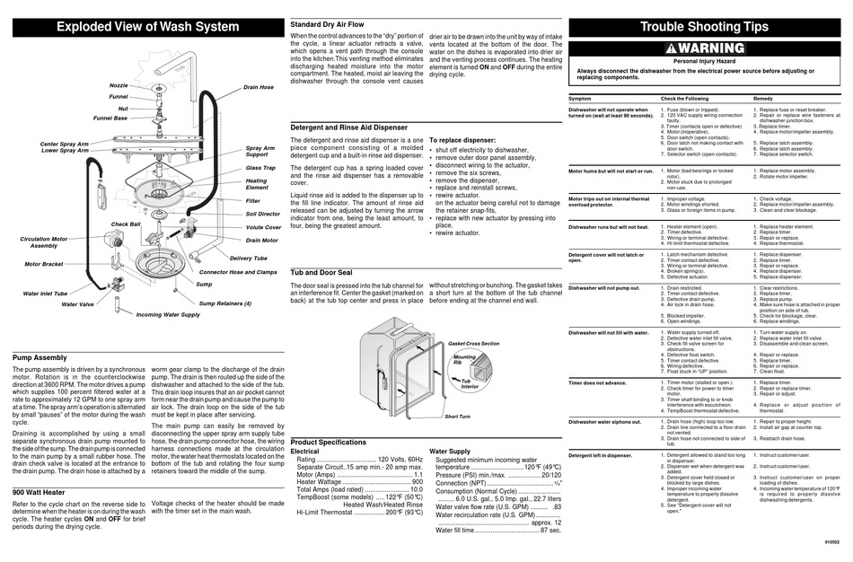 FRIGIDAIRE FDB421RFS7 DISHWASHER SERVICE DATA SHEET ManualsLib