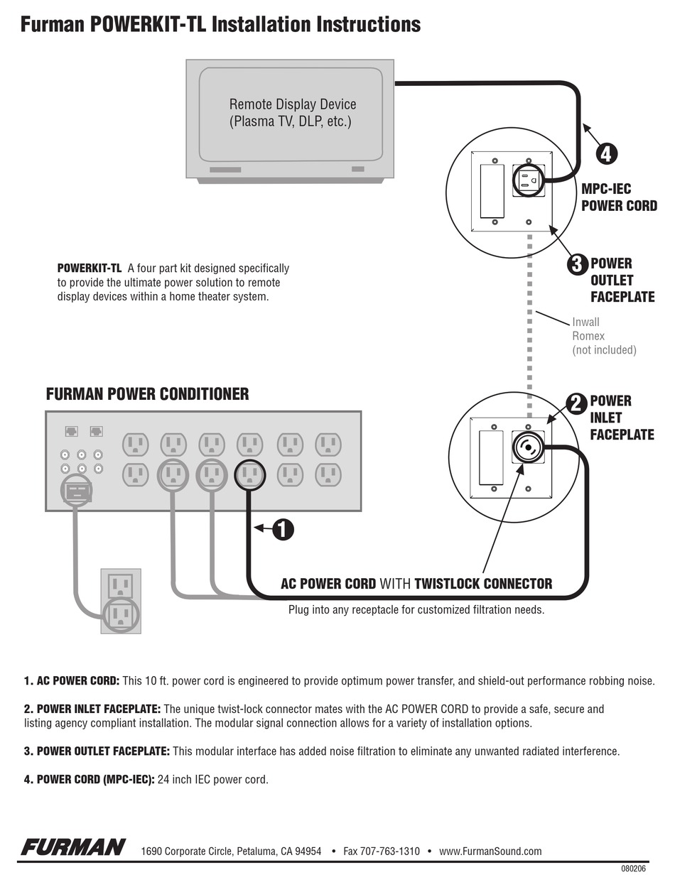 FURMAN PWRKITTL AC POWER DISTRIBUTION INSTALLATION INSTRUCTIONS