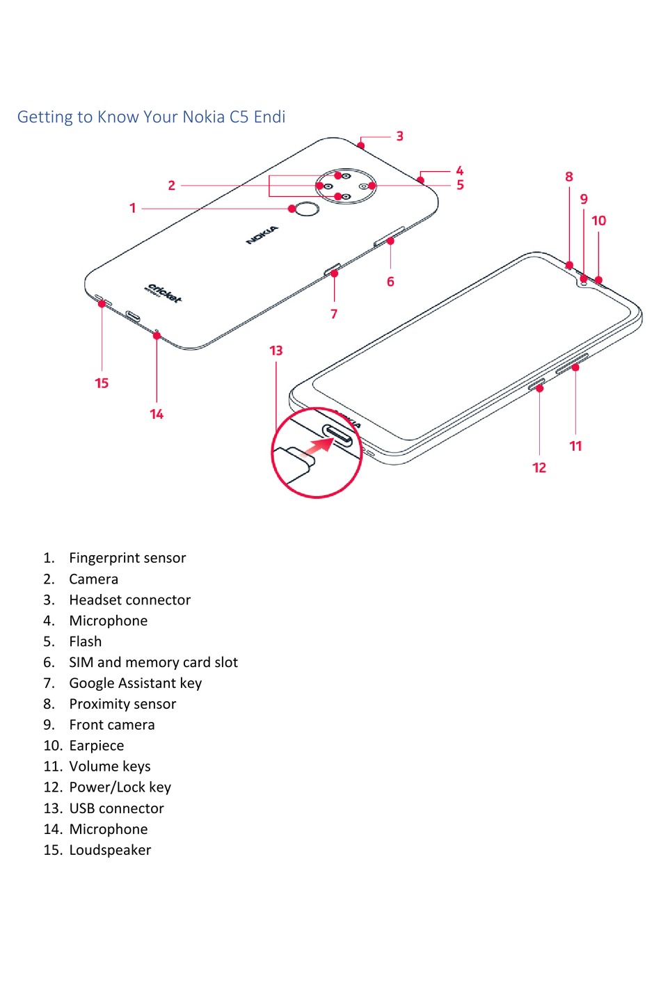NOKIA C5 ENDI GETTING TO KNOW MANUAL Pdf Download ManualsLib
