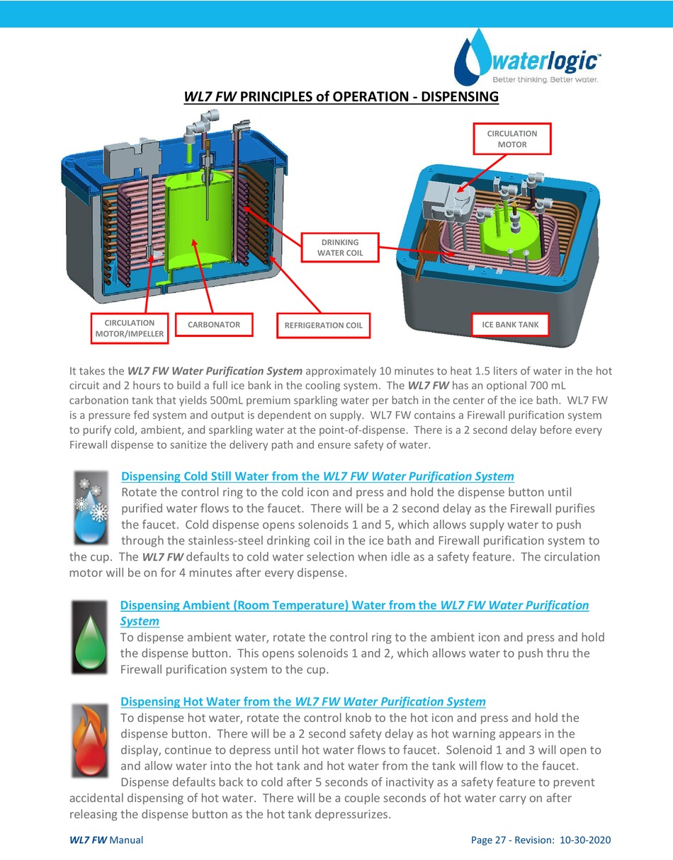 WATERLOGIC WL7 MANUAL Pdf Download ManualsLib