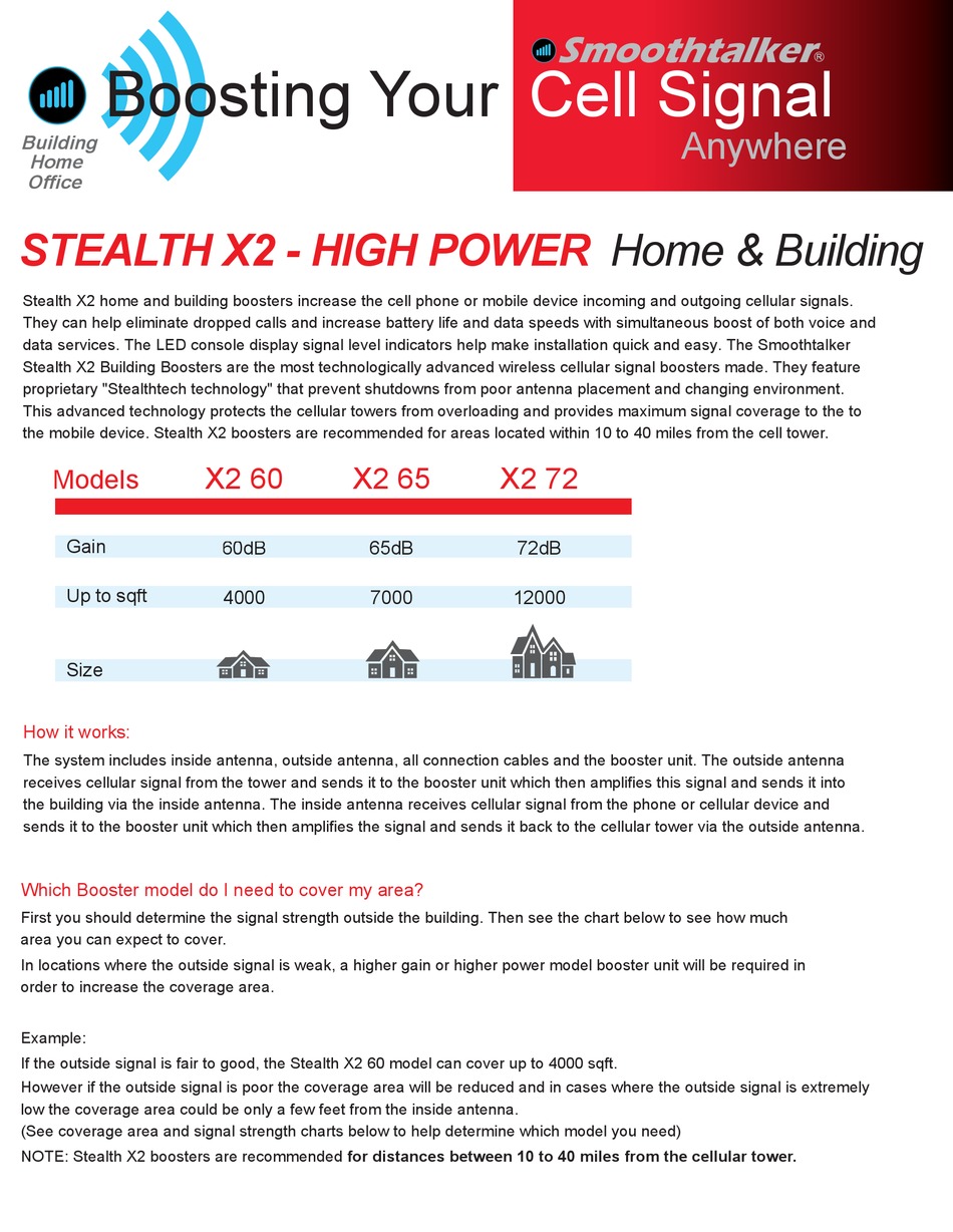 SMOOTHTALKER STEALTH X2 SERIES QUICK START MANUAL Pdf Download | ManualsLib