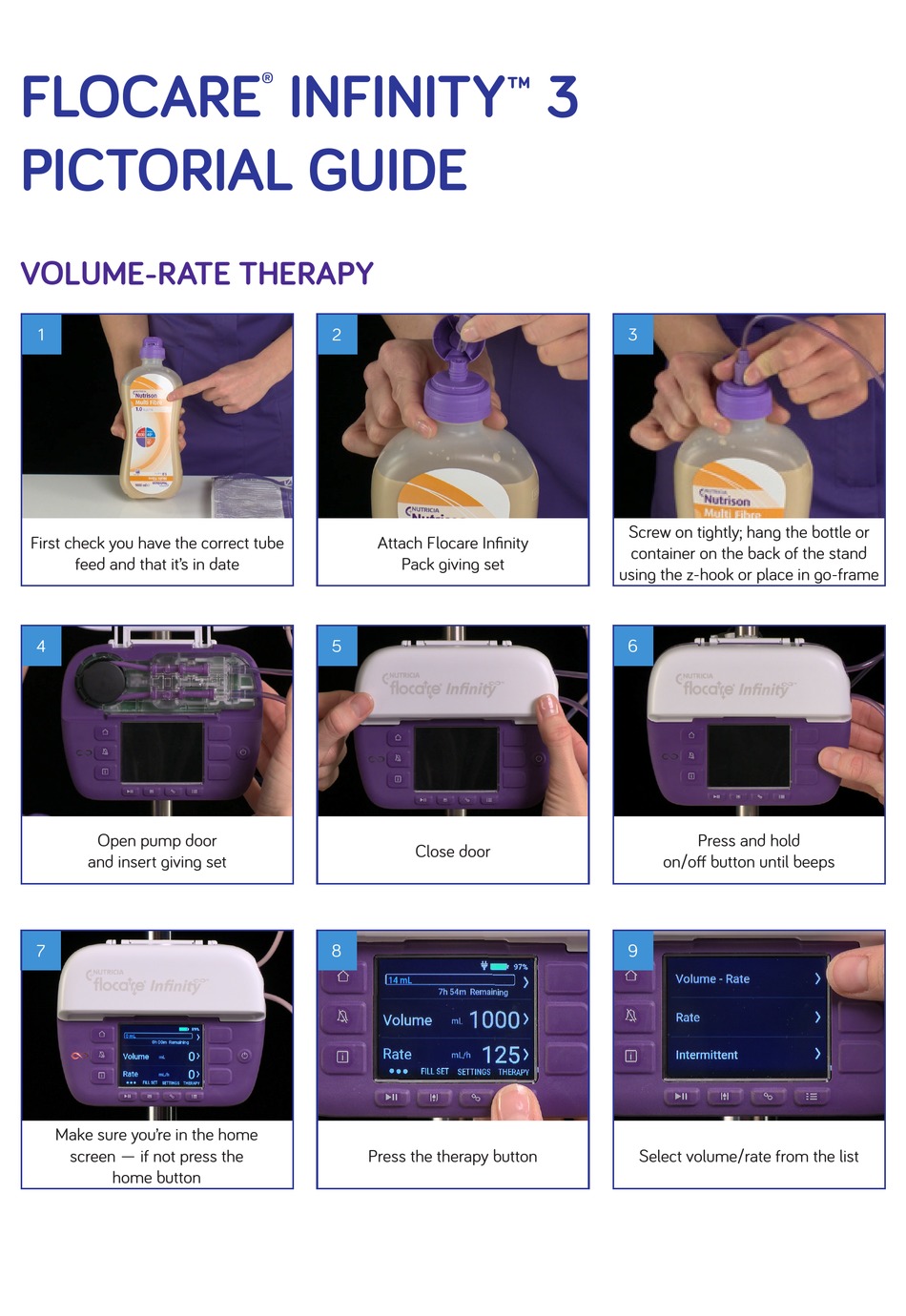 NUTRICIA FLOCARE INFINITY 3 PICTORIAL MANUAL Pdf Download ManualsLib