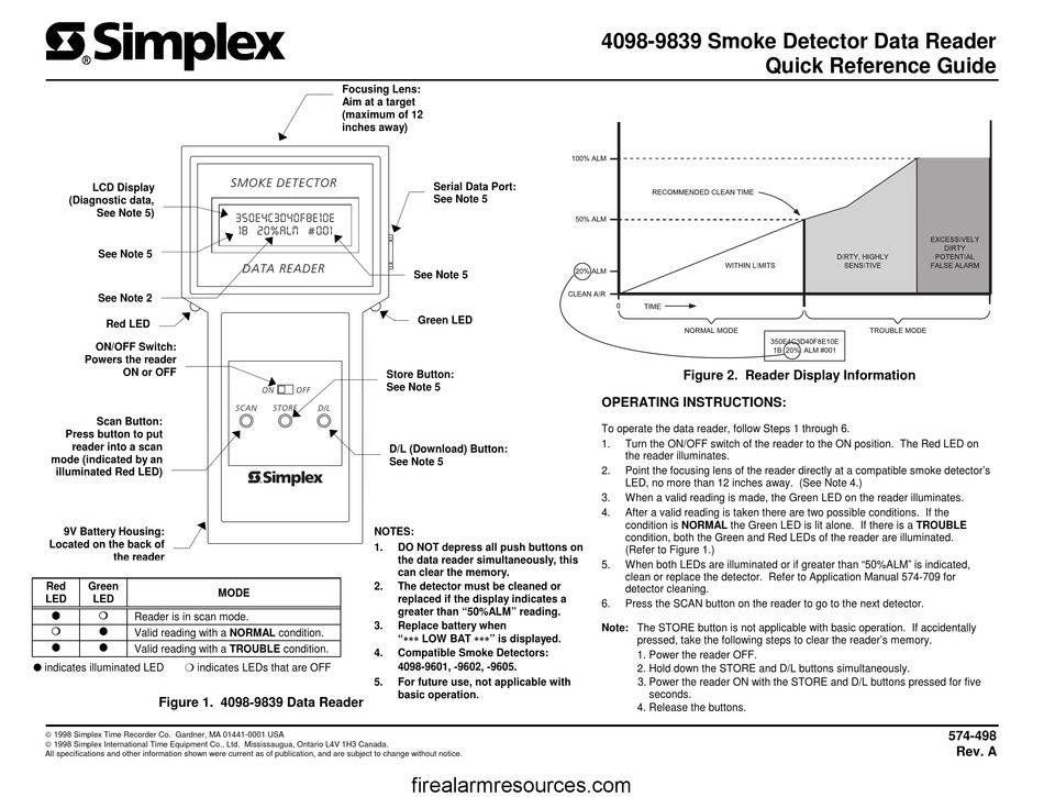 SIMPLEX 40989839 QUICK REFERENCE MANUAL Pdf Download ManualsLib