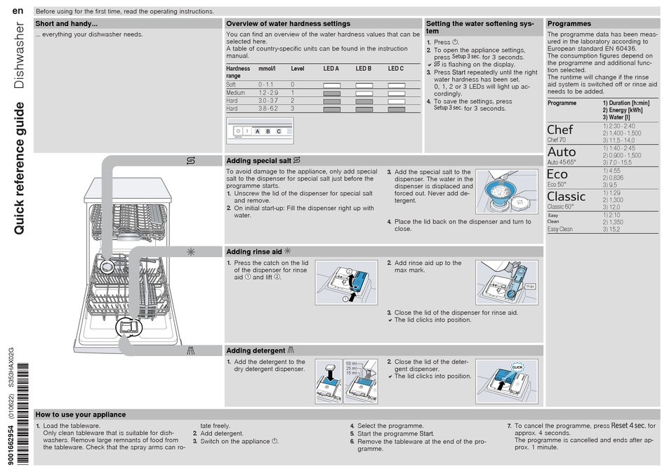 NEFF S353HAX02G QUICK REFERENCE MANUAL Pdf Download ManualsLib