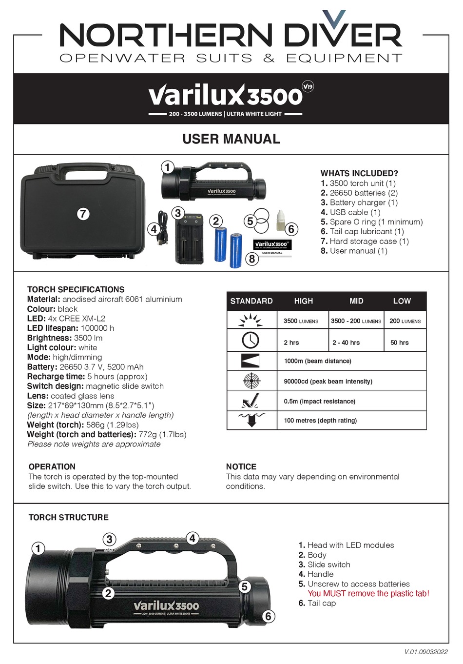 NORTHERN DIVER VARILUX 3500 USER MANUAL Pdf Download ManualsLib