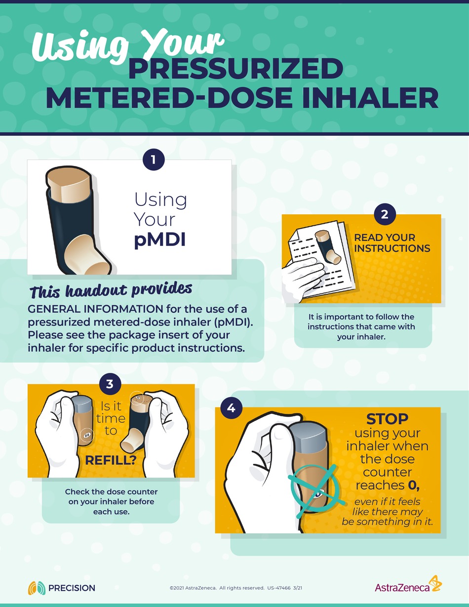 ASTRAZENECA PRECISION PRESSURIZED METEREDDOSE INHALER QUICK START