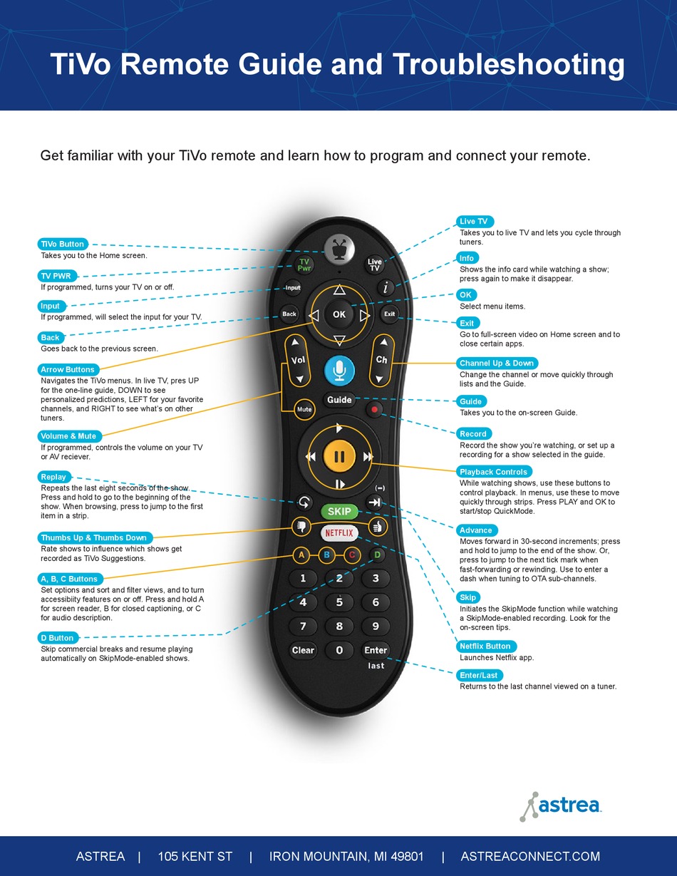 ASTREA TIVO QUICK START MANUAL Pdf Download ManualsLib