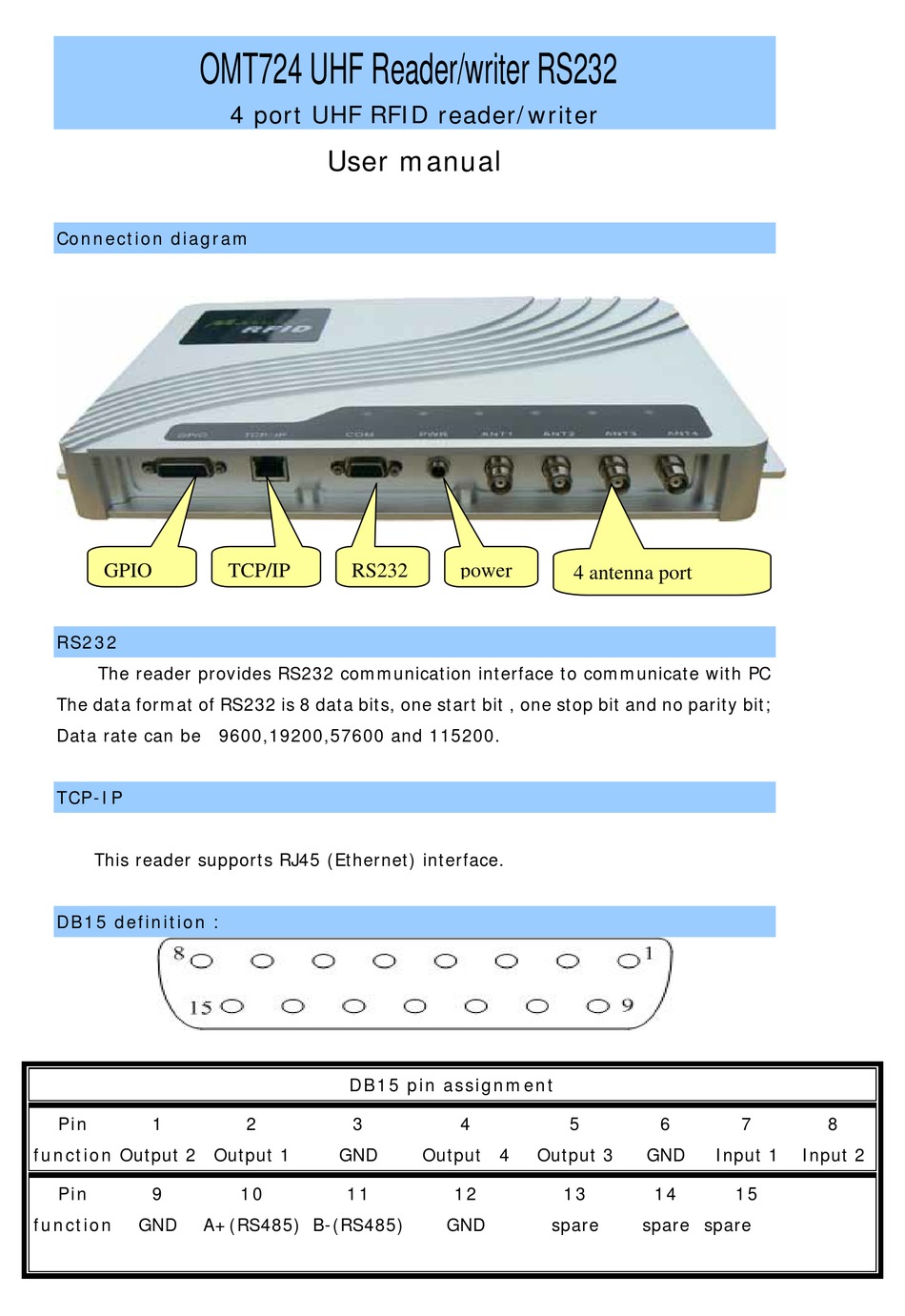 OMNITECH OMT724 USER MANUAL Pdf Download ManualsLib