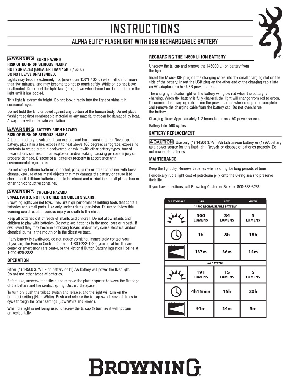 BROWNING ALPHA ELITE INSTRUCTIONS Pdf Download ManualsLib
