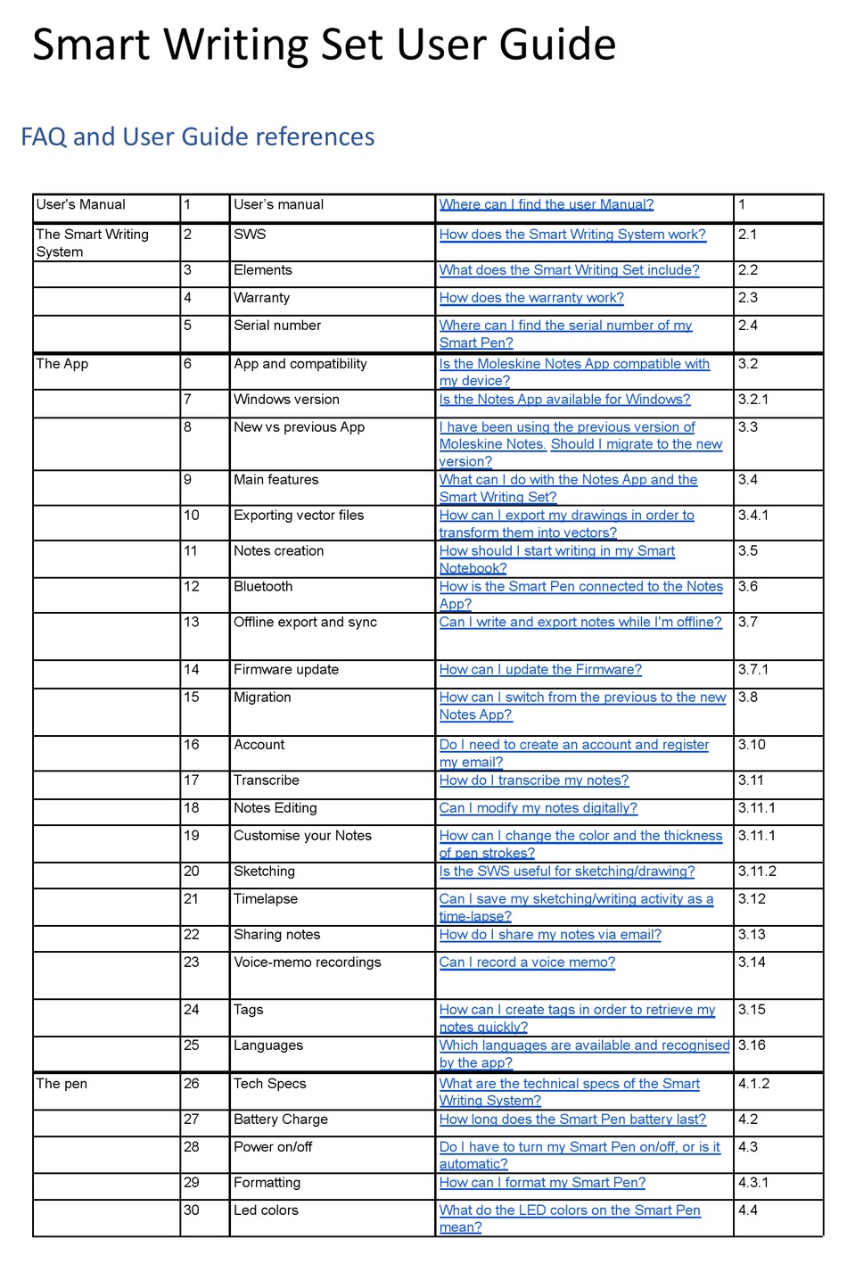 MOLESKINE SMART WRITING SET USER MANUAL Pdf Download ManualsLib