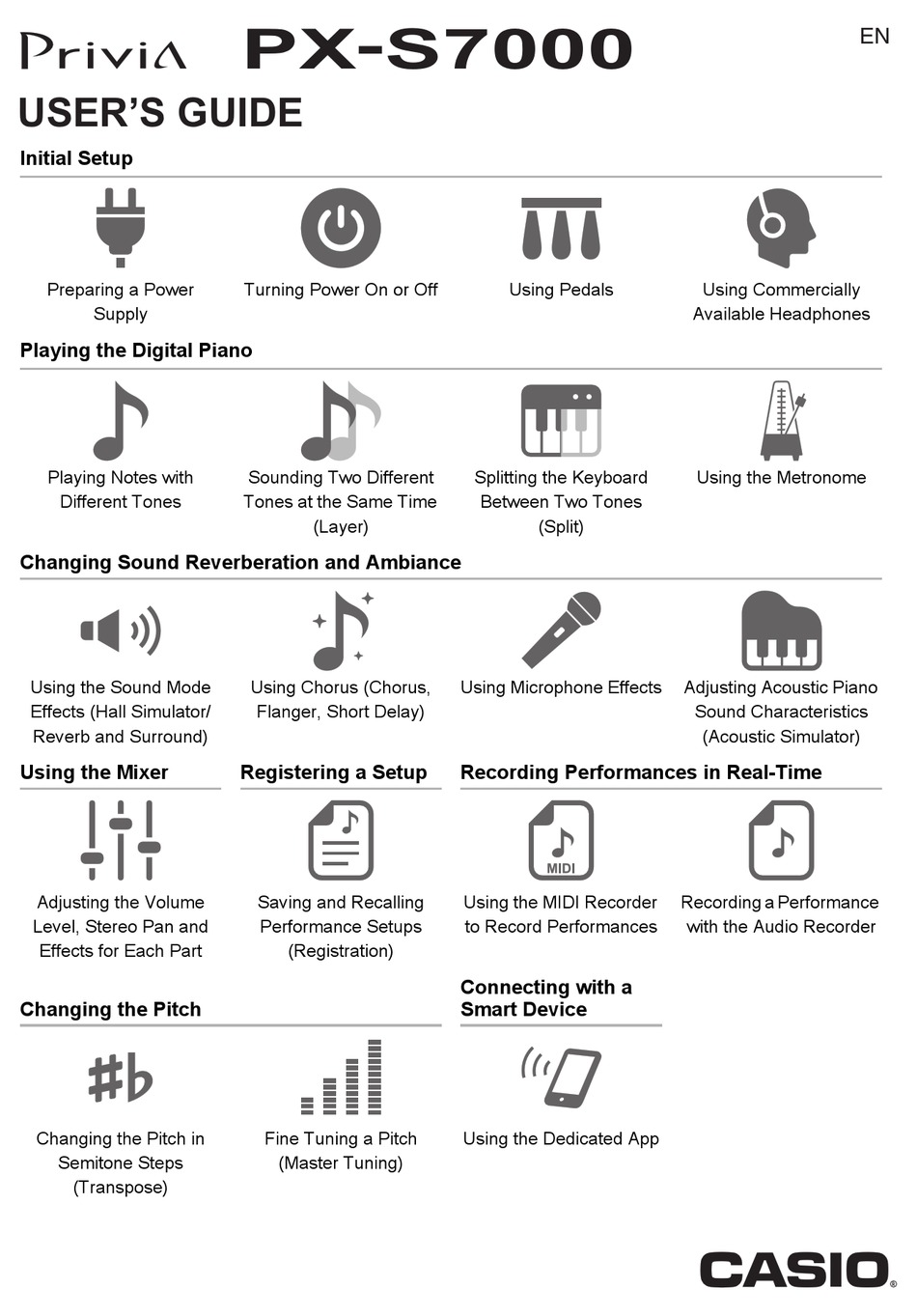 CASIO PRIVIA PXS7000 USER MANUAL Pdf Download ManualsLib