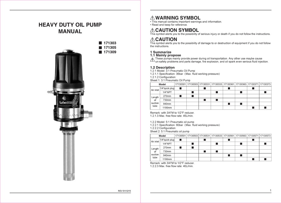LUBEWORKS 171303 MANUAL Pdf Download ManualsLib