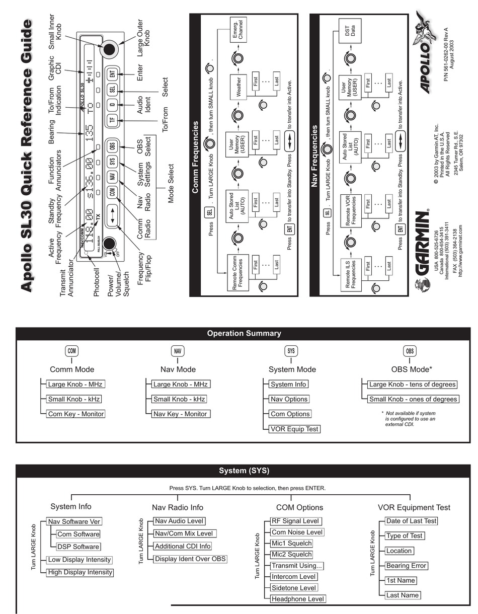 GARMIN APOLLO SL30 GPS QUICK REFERENCE MANUAL ManualsLib