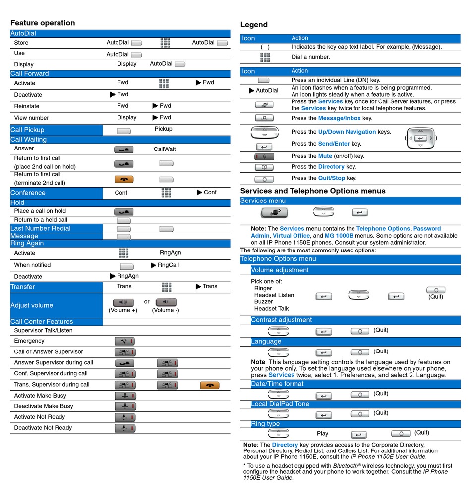 NORTEL NN43114-102 IP PHONE QUICK REFERENCE CARD | ManualsLib