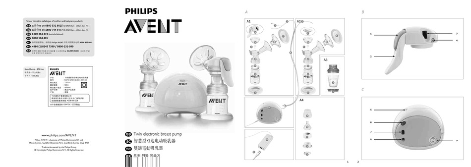 avent twin breast pump