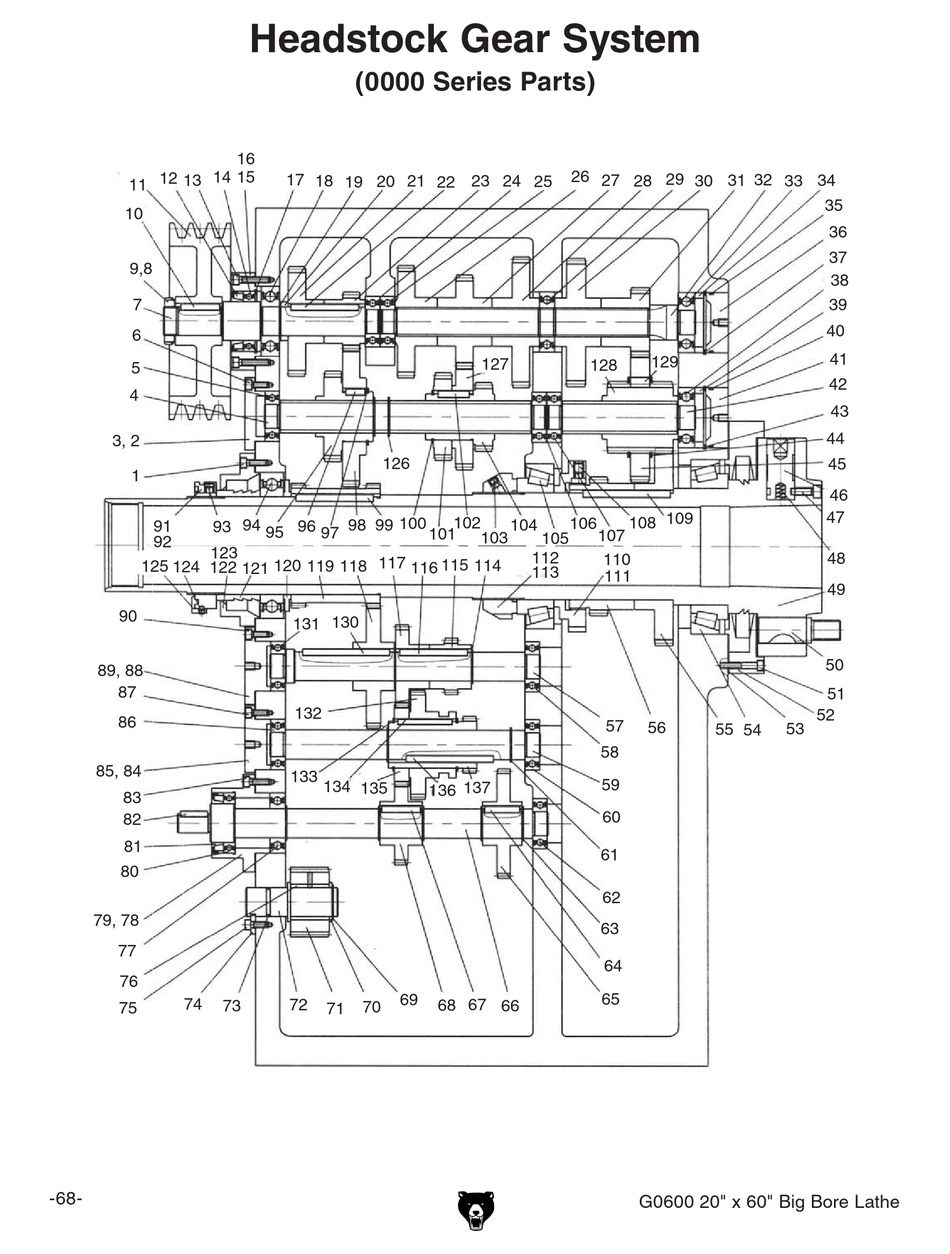 GRIZZLY G0600 LATHE PARTS LIST ManualsLib