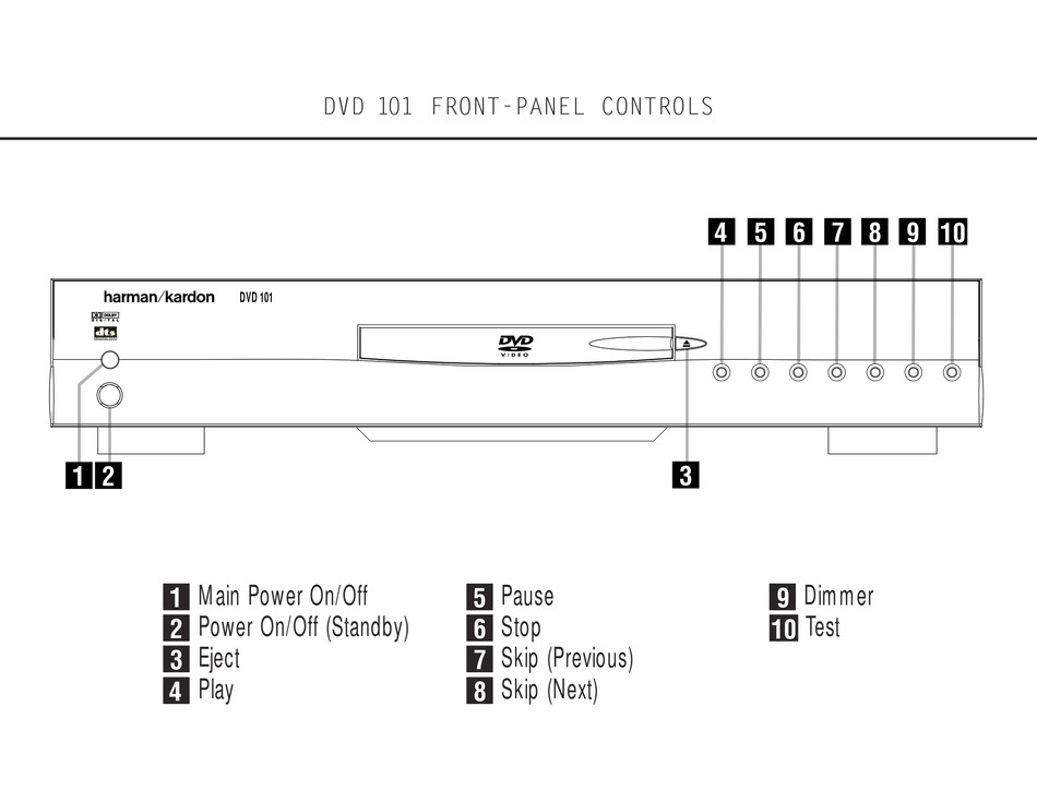 Harman Kardon Dvd Dvd Player Reference Manual Manualslib