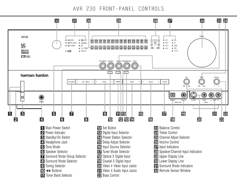 HARMAN KARDON AVR 230 RECEIVER REFERENCE MANUAL ManualsLib