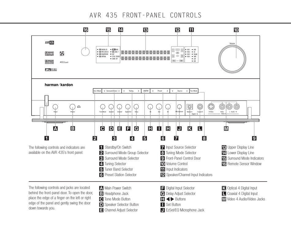HARMAN KARDON AVR 435 RECEIVER REFERENCE MANUAL ManualsLib
