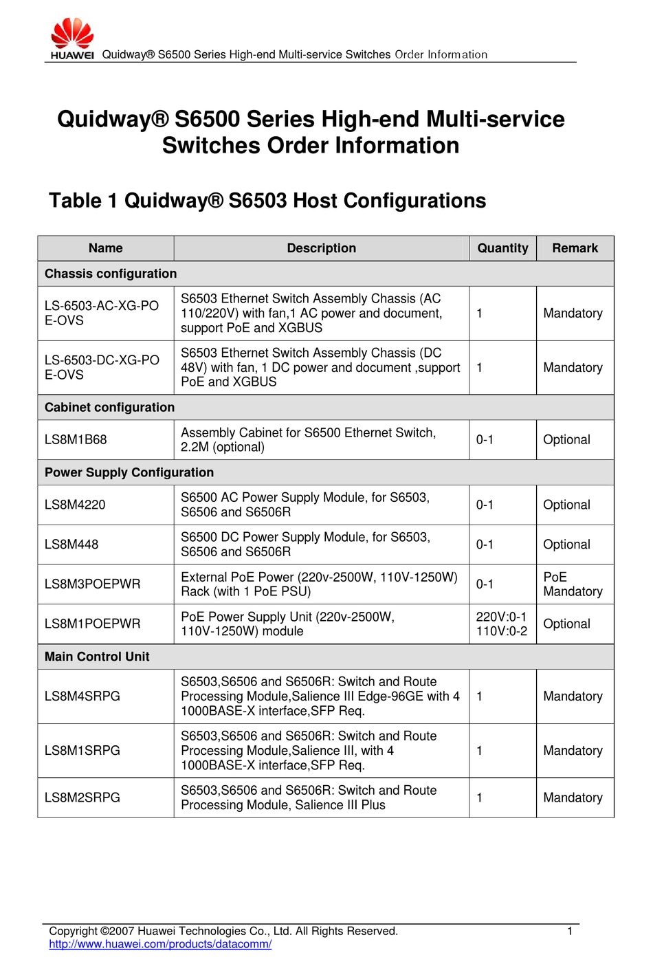 Huawei Quidway S6503 Supplementary Manual Pdf Download Manualslib