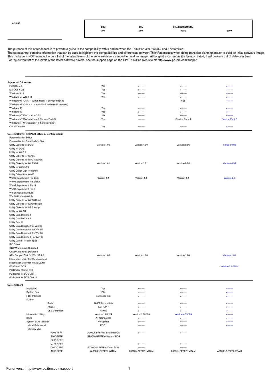 IBM THINKPAD 390 SPECIFICATIONS Pdf Download | ManualsLib